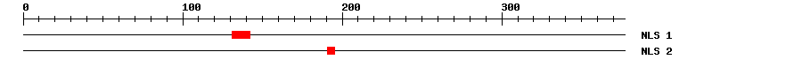 NLS