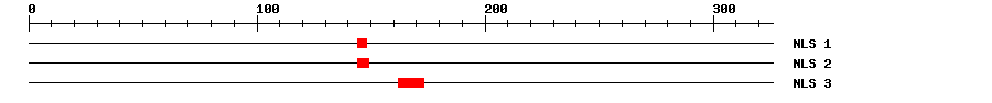 NLS