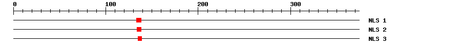 NLS