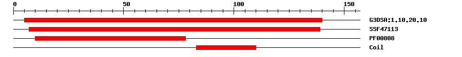 3D Structure