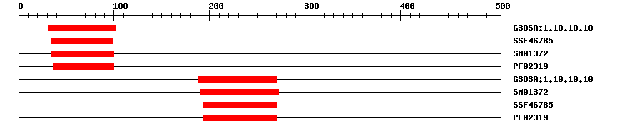 3D Structure