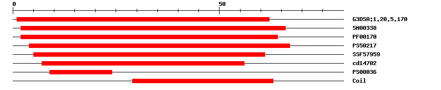 3D Structure