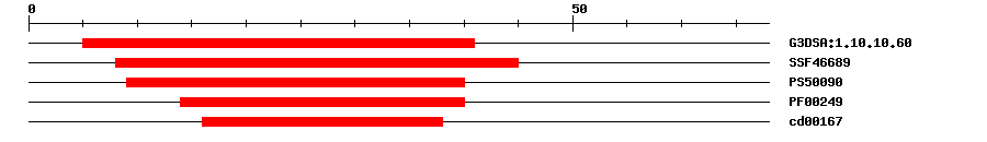 3D Structure