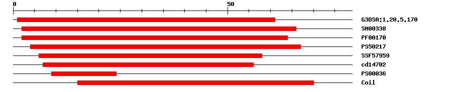 3D Structure