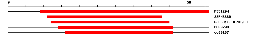 3D Structure