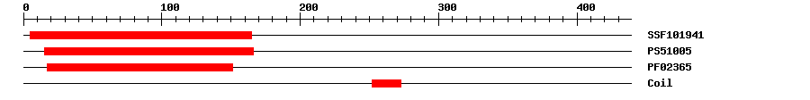 3D Structure