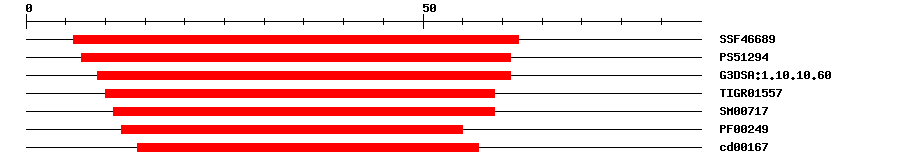 3D Structure