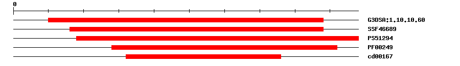 3D Structure