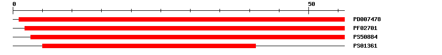 3D Structure