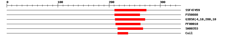 3D Structure