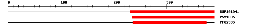 3D Structure