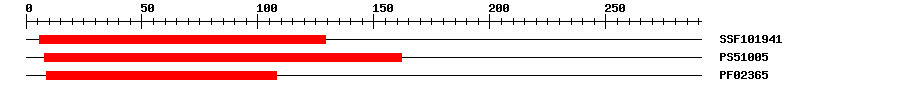 3D Structure