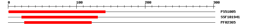 3D Structure