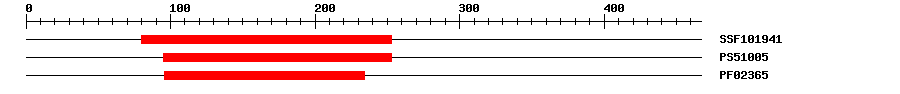 3D Structure
