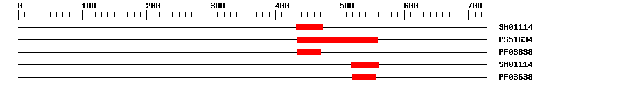 3D Structure