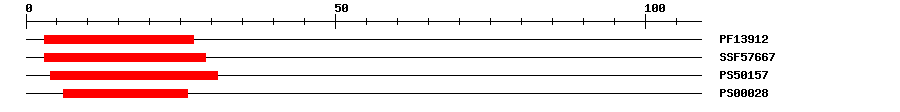 3D Structure