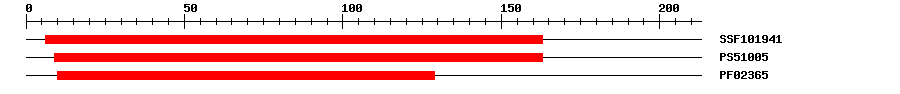 3D Structure