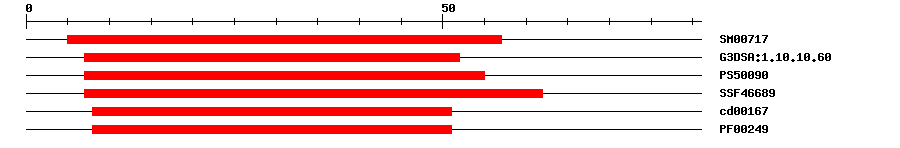 3D Structure