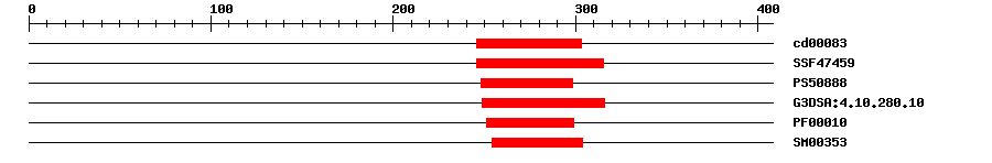 3D Structure