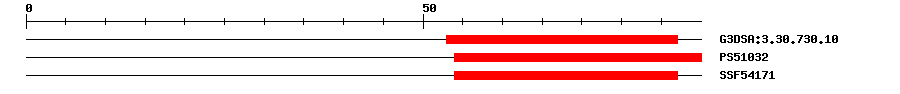 3D Structure