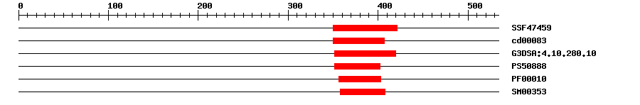 3D Structure