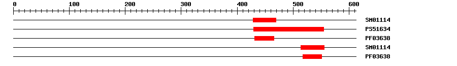 3D Structure