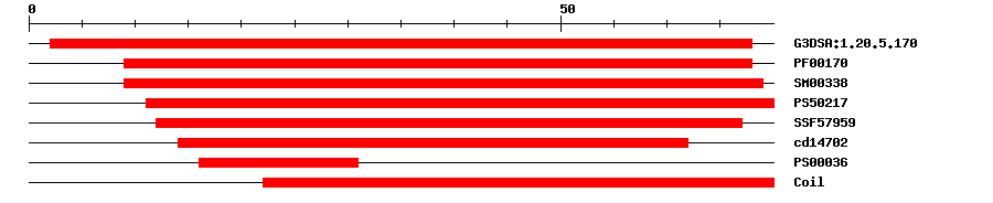 3D Structure