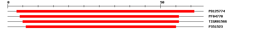 3D Structure