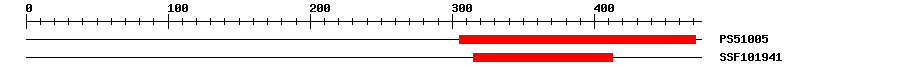3D Structure