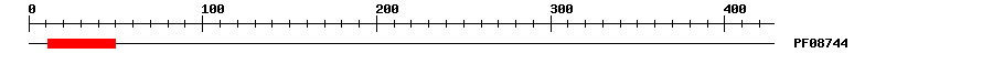 3D Structure