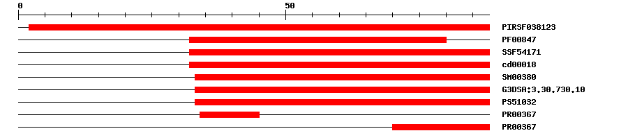 3D Structure