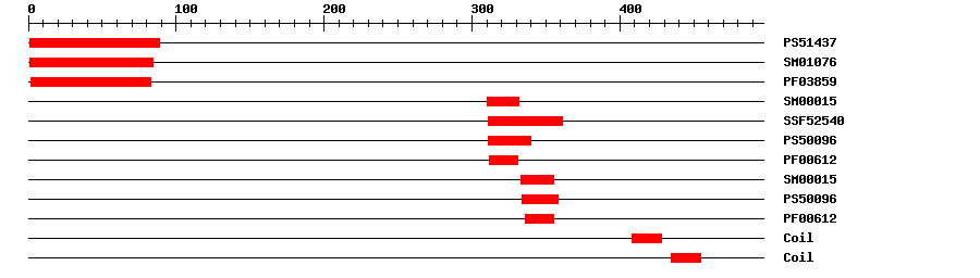 3D Structure