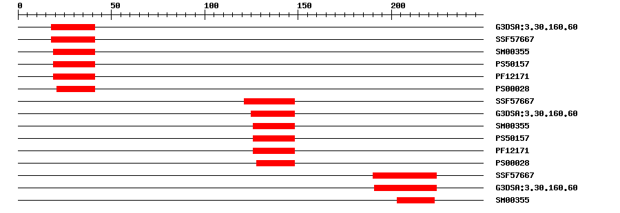 3D Structure