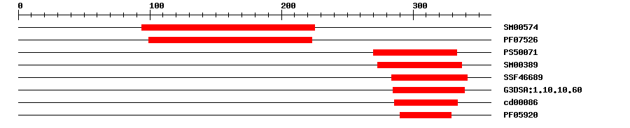 3D Structure