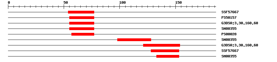 3D Structure