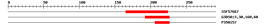 3D Structure