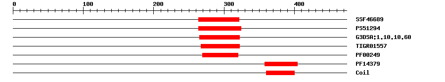 3D Structure