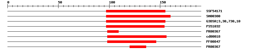 3D Structure