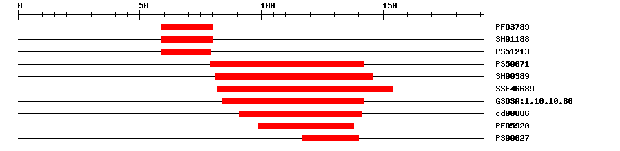 3D Structure