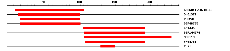 3D Structure