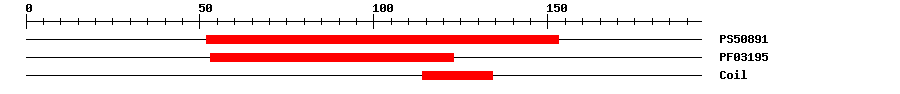 3D Structure