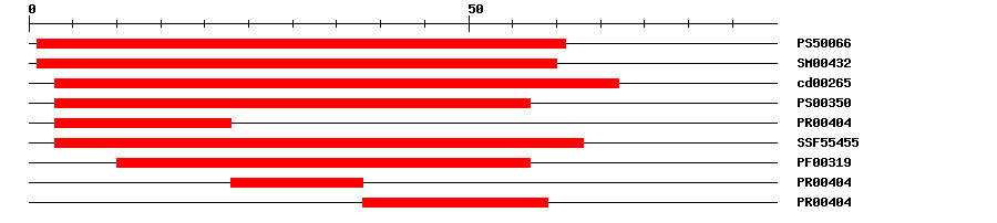 3D Structure