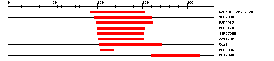 3D Structure