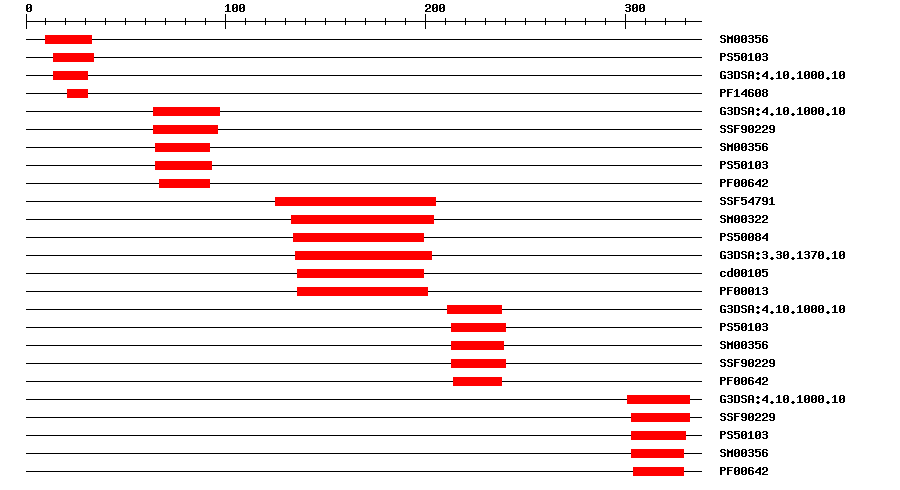 3D Structure