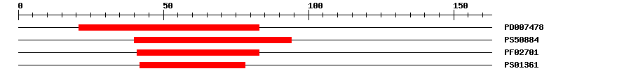 3D Structure