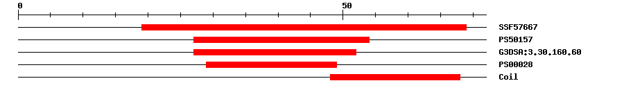 3D Structure
