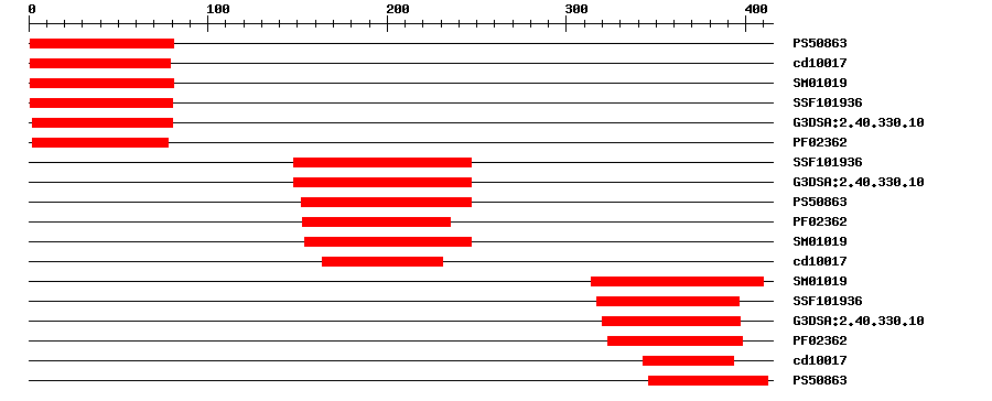 3D Structure