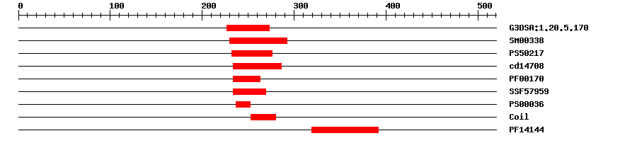 3D Structure