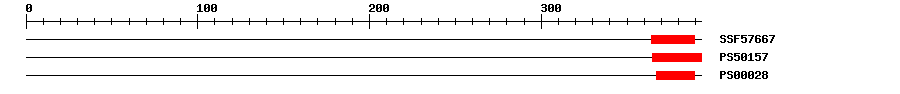 3D Structure