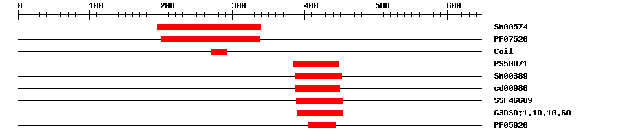 3D Structure